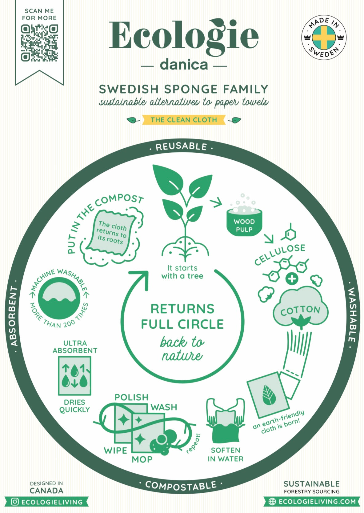 Ecologic Swedish Sponge Cloth